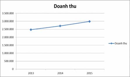 Thực Trạng Du Lịch Thừa Thiên Huế Giai Đoạn 2013-2015