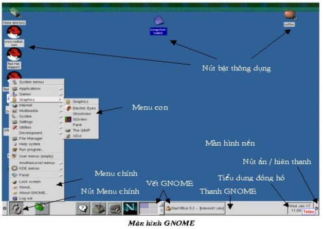 2 3 Lệnh thay đổi mật khẩu Mật khẩu là vấn đề rất quan trọng trong các hệ 2