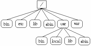 Để chỉ một file hay một thư mục chúng ta cần đưa ra một đường dẫn ví dụ 1