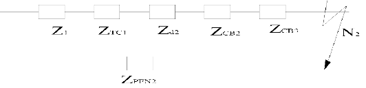 Xác định tổng trở thứ tự thuận và thứ tự nghịch của các phần tử  1