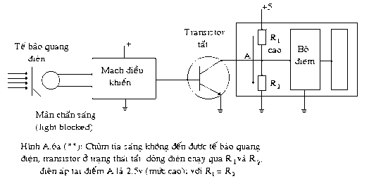 Hoạt động Khi trục quay nhờ cáp dẫn động từ hộp số thì một đĩa trên có 1