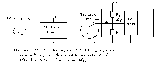 II NGUYÊN LÝ TÍNH CƯỚC – CẢNH BÁO TỐC ĐỘ XE ÔTÔ 1 Nguyên lý tính cước xe 2