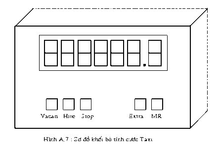 Công dụng và trạng thái các nút khi sử dụng Hired Bấm khi có khách Vacant Bấm 3