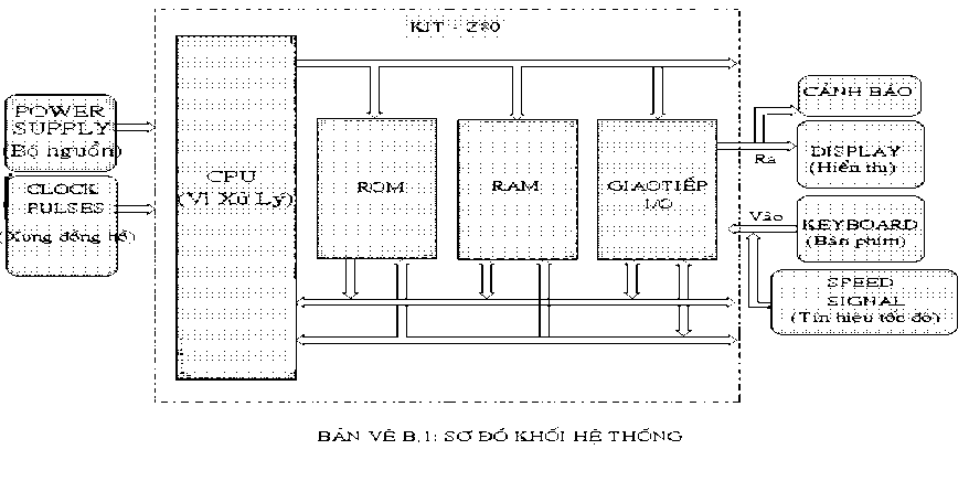 uận Văn Tốt Nghiệp Để đảm nhận vai trò này thiết bị ngoại vi cũng được 4