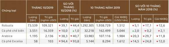 Ông Lương Văn Tự nguyên Thứ trưởng Bộ Thương mại Chủ tịch Hiệp Hội cà 1