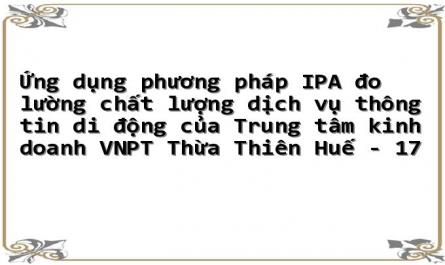Ứng dụng phương pháp IPA đo lường chất lượng dịch vụ thông tin di động của Trung tâm kinh doanh VNPT Thừa Thiên Huế - 17