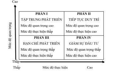 Nguồn Martilla James 1977 Kết quả của nó sẽ cho biết thứ tự ưu tiên của các 1