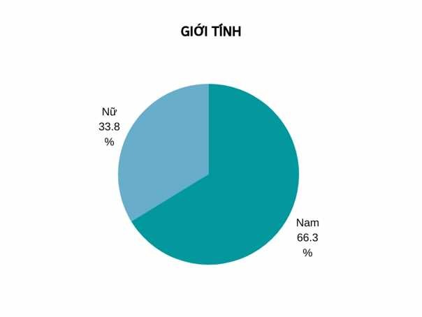 Nguồn Kết quả xử lý số liệu trên phần mềm SPSS Qua quá trình điều tra thực 1