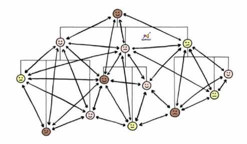 Hình ảnh 1 1 Mô hình môi trường làm việc trực tuyến Nguồn OpenEnd Cấu trúc 1