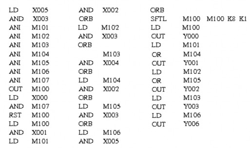 Dụ trên biểu thức điều khiển như sau Chương trình ngôn ngữ Instruction như sau 6