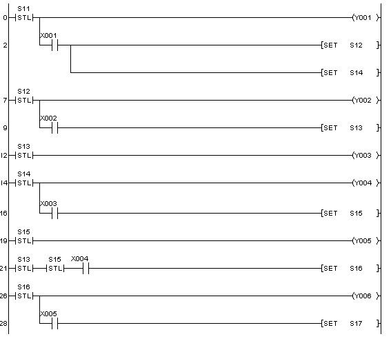 Hình 2 35 Phân nhánh AND và hợp nhánh trong lập trình STL 10