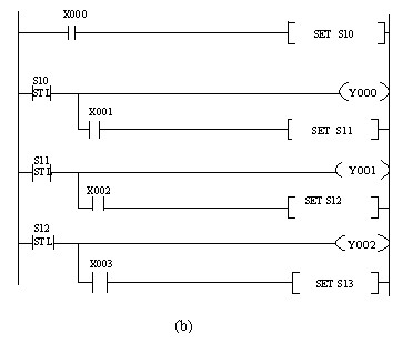 Hình 2 31 a Biểu diễn sơ đồ chức năng một chương trình đơn giản b Chương 2