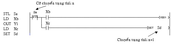 Hình 2 32 Cơ chế Stepladder – a Mạch cơ bản STL b Mạch tương đương dùng lệnh 3