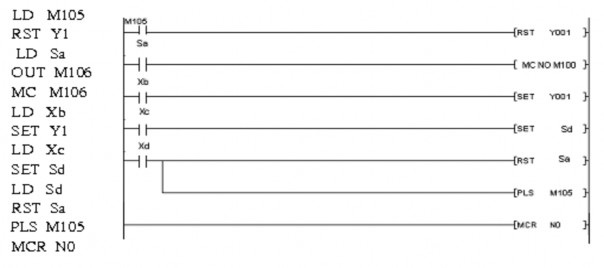 Hình 2 32 Cơ chế Stepladder – a Mạch cơ bản STL b Mạch tương đương dùng lệnh 4