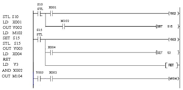 Hình 2 33 Chương trình STL c OR nhánh STL chọn nhánh song song Hình 2 34 sơ đồ chức 5
