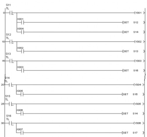 Hình 2 34 Chọn nhánh hoạt động trong chương trình STL Phân nhánh Lập trình chọn 7