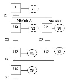 Hình 2 35 Phân nhánh AND và hợp nhánh trong lập trình STL 9