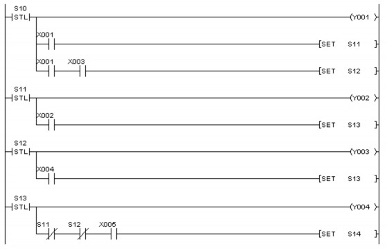 Hình 2 36 Sử dụng kết hợp các nhánh song song f Sự lặp lại hoạt động trình 3