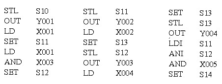 Hình 2 36 Sử dụng kết hợp các nhánh song song f Sự lặp lại hoạt động trình 4