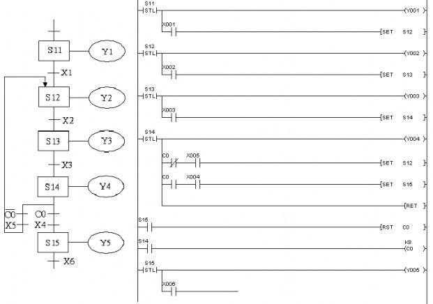 Hình 2 37 Lập trình lập lại hoạt động bằng bộ đếm CHƯƠNG 3 CÁC BÀI TẬP 5