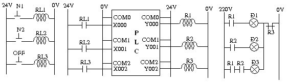 6 Chương trình Ladder mẫu Bài 2 Phát hiện dùng cảm biến quang 1 Mô hình hoạt 7