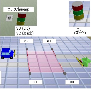 Trình Ladder mẫu Bài 2 Phát hiện dùng cảm biến quang 1 Mô hình hoạt động 8