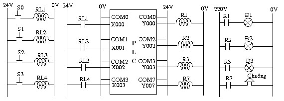 6 Chương trình Ladder mẫu Bài 3 Điều khiển định thì mạch đèn giao thông 1 Mô 1