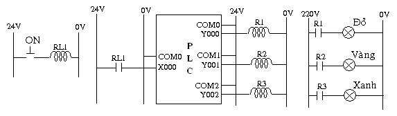 6 Chương trình Ladder mẫu Bài 4 Phân loại sản phẩm theo kích cỡ I 1 Mô hình 3