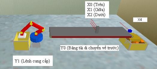 2 Bảng khai báo thiết bị Dạng Địa chỉ thiết bị Tên thiết bị Sự hoạt 4