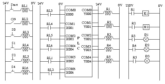 6 Chương trình Ladder mẫu Bài 5 Khởi động dừng băng tải 1 Mô hình hoạt động 5
