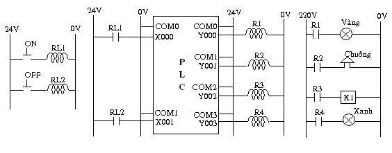 6 Chương trình Ladder mẫu Bài 6 Truyền động băng tải 1 Mô hình hoạt động 2 1