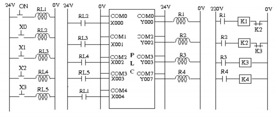 6 Chương trình Ladder mẫu II Các bài tập dạng trung bình Bài 1 Tín hiệu nút 3