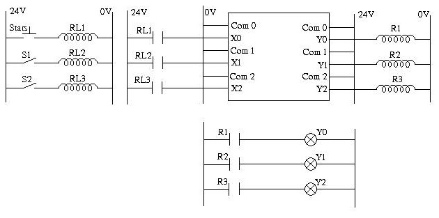 6 Chương trình Ladder mẫu Bài 2 Phân loại sản phẩm theo kích cỡ II 1 Mô hình 5