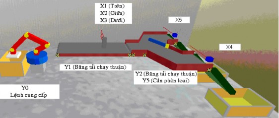 2 Bảng khai báo thiết bị Dạng Địa chỉ thiết bị Tên thiết bị Sự hoạt 6