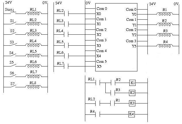 6 Chương trình Ladder mẫu Bài 3 Phân loại sản phẩm 1 Mô hình hoạt động 2 Bảng 1