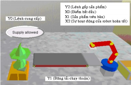 2 Bảng khai báo thiết bị Dạng Địa chỉ Tên thiết bị Sự hoạt dộng thiết 2