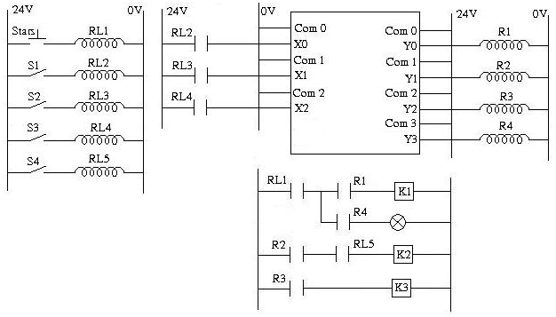 6 Chương trình Ladder mẫu Bài 4 Điều khiển máy khoan 1 Mô hình hoạt động 2 3
