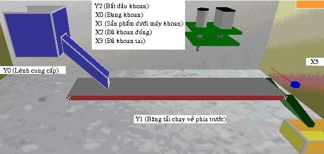 2 Bảng khai báo thiết bị Dạng Địa chỉ thiết bị Tên thiết bị Sự hoạt 4