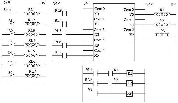 6 Chương trình Ladder mẫu 5