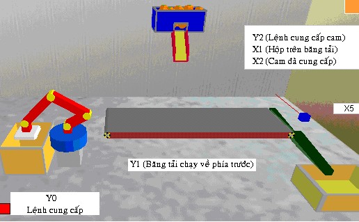 2 Bảng khai báo thiết bị Dạng Địa chỉ thiết bị Tên thiết bị Sự hoạt 1