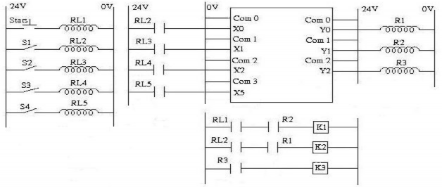 6 Chương trình Ladder mẫu Bài 6 Điều khiển băng tải 1 Mô hình hoạt động 2 2
