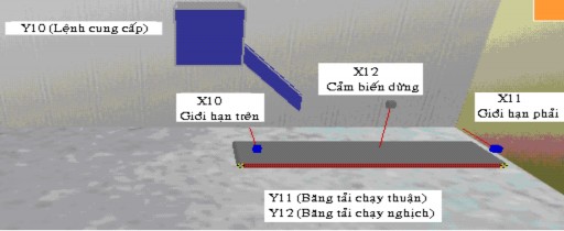 2 Bảng khai báo thiết bị Dạng Địa chỉ thiết bị Tên thiết bị Sự hoạt 3