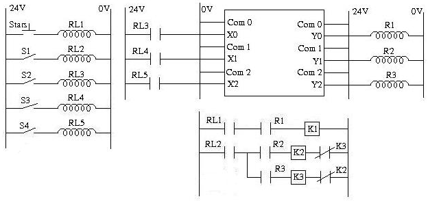 6 Chương trình Ladder mẫu III Các bài tập dạng nâng cao Bài 1 Vận hành cửa tự 4