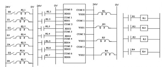  Giải thích sơ đồ nguyên lý Khi tác động vào S0 thì cuộn dây Rơle RL1 có 5