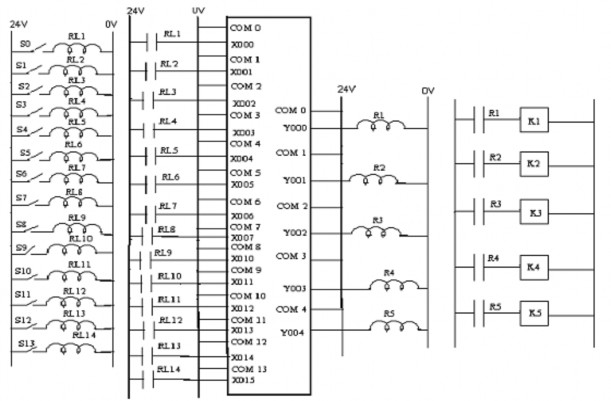  Giải thích sơ đồ nguyên lý Khi tác động vào S0 thì cuộn dây Rơle RL1 có 1