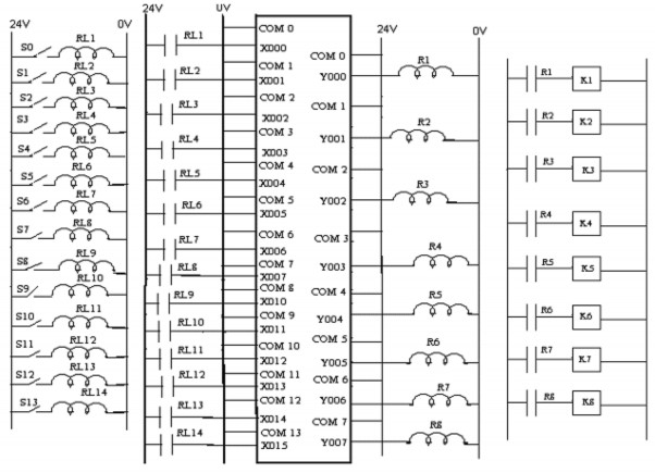  Giải thích sơ đồ nguyên lý Khi tác động vào S0 thì cuộn dây Rơle RL1 có 1