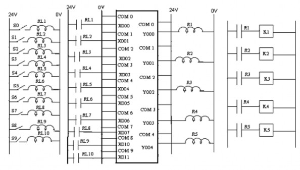  Giải thích sơ đồ nguyên lý Khi tác động vào S0 thì cuộn dây Rơle RL1 có 2