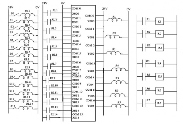  Giải thích sơ đồ nguyên lý Khi tác động vào S0 thì cuộn dây Rơle RL1 có 1