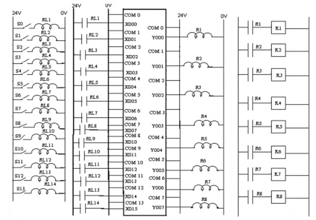  Giải thích sơ đồ nguyên lý Khi tác động vào S0 thì cuộn dây Rơle RL1 có 1
