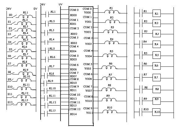  Giải thích sơ đồ nguyên lý Khi tác động vào S0 thì cuộn dây Rơle RL1 có 1